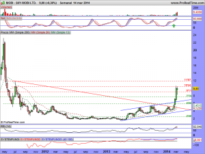 SKY-MOBI LTD.