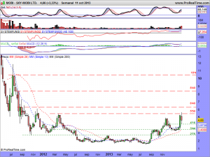 SKY-MOBI LTD.