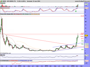 SKY-MOBI LTD.