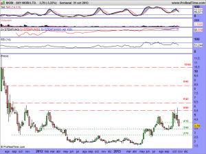 SKY-MOBI LTD.