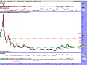 SKY-MOBI LTD.