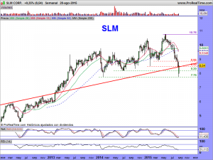 SLM CORP.