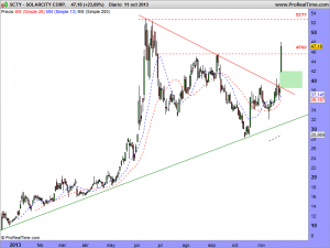 SOLARCITY CORP.