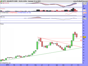 SOLARCITY CORP.