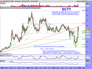 SOLARCITY CORP.