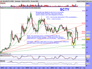 SOLARCITY CORP.