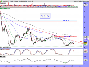 SOLARCITY CORP.