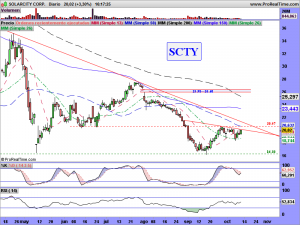 SOLARCITY CORP.