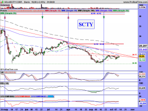 SOLARCITY CORP.