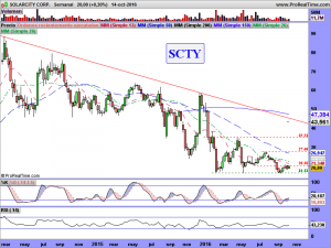 SOLARCITY CORP.