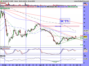 SOLARCITY CORP.