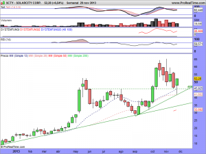 SOLARCITY CORP.