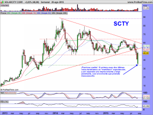 SOLARCITY CORP.