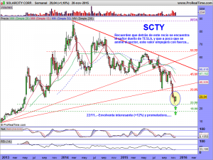 SOLARCITY CORP.