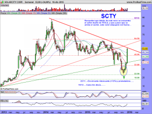 SOLARCITY CORP.