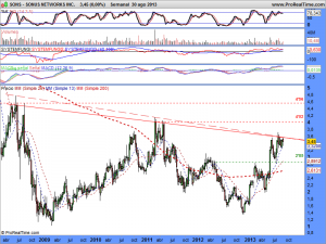 SONUS NETWORKS INC.