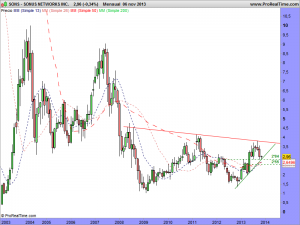 SONUS NETWORKS INC.