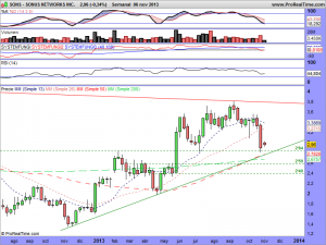 SONUS NETWORKS INC.