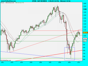 S&P 500 INDEX