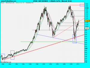 S&P 500 INDEX.1mayo