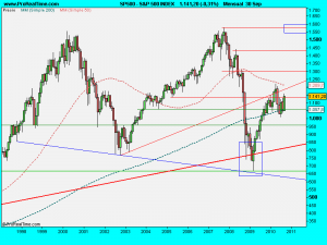 S&P 500 INDEX.septiembre2010