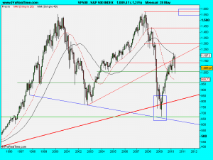 S&P 500 INDEX