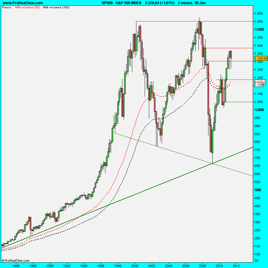 S&P 500 INDEX