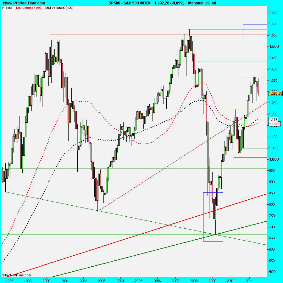 S&P 500 INDEX