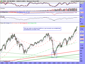 S&P 500 INDEX