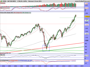 S&P 500 INDEX