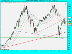 S&P 500 INDEX