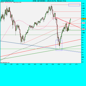 S&P 500 INDEX