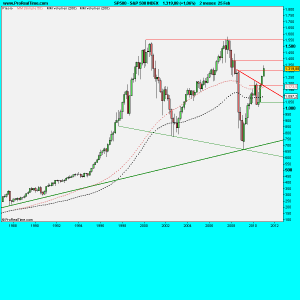 S&P 500 INDEX