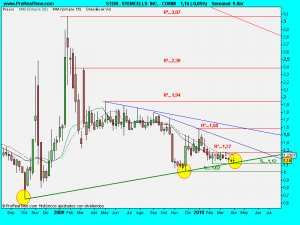 STEMCELLS  INC. - COMM.semanal