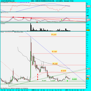 SUNESIS PHARMACEUTICALS INC.