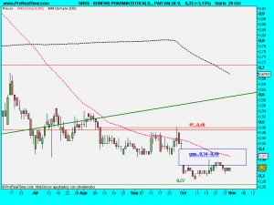 SUNESIS PHARMACEUTICALS, , PAR VALUE 0.