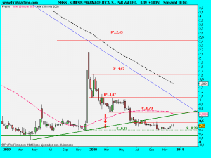 SUNESIS PHARMACEUTICALS, , PAR VALUE 0.