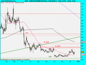 SUNESIS PHARMACEUTICALS, , PAR VALUE 0.