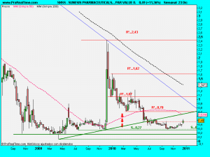 SUNESIS PHARMACEUTICALS, , PAR VALUE 0.