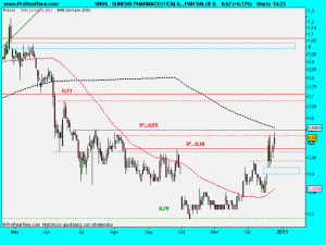 SUNESIS PHARMACEUTICALS, , PAR VALUE 0.