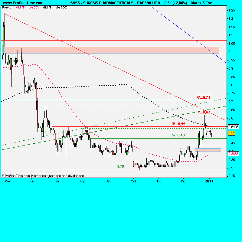 SUNESIS PHARMACEUTICALS, , PAR VALUE 0.