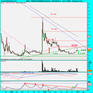 SUNESIS PHARMACEUTICALS, , PAR VALUE 0.