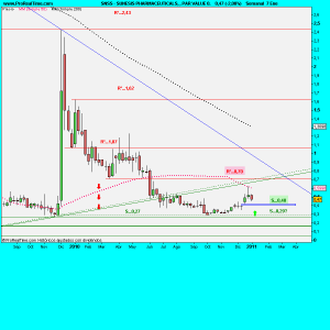 SUNESIS PHARMACEUTICALS, , PAR VALUE 0.