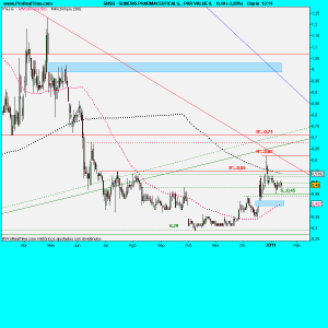 SUNESIS PHARMACEUTICALS, , PAR VALUE 0.