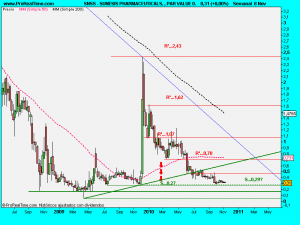 SUNESIS PHARMACEUTICALS, , PAR VALUE 0.