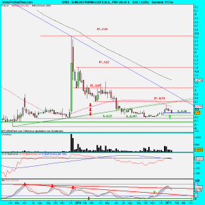 SUNESIS PHARMACEUTICALS, , PAR VALUE 0.