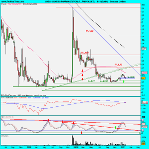 SUNESIS PHARMACEUTICALS, , PAR VALUE 0.