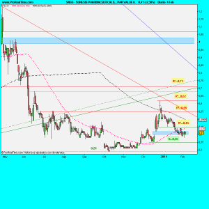 SUNESIS PHARMACEUTICALS, , PAR VALUE 0.