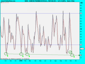 SUNESIS PHARMACEUTICALS, , PAR VALUE 0.