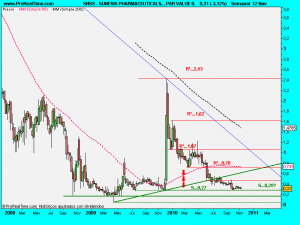 SUNESIS PHARMACEUTICALS, , PAR VALUE 0.